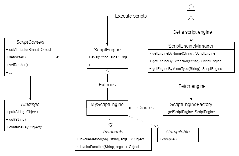 JSR 223 overview